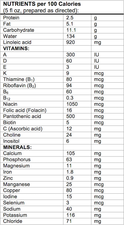 Nutrition Facts Gerber® Good Start® Soy Powder Infant Formula