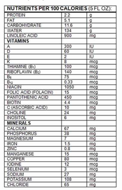 Nutrition Facts Gerber® Good Start® GentlePro Ready to Feed Infant Formula Nursers