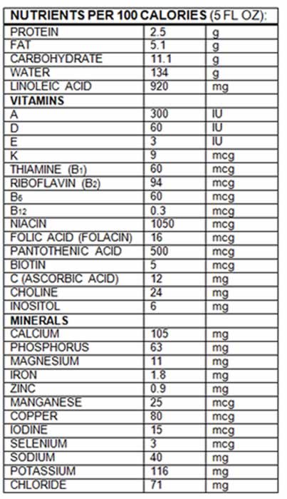 Nutrition Facts Gerber® Good Start® Soy Ready to Feed Infant Formula