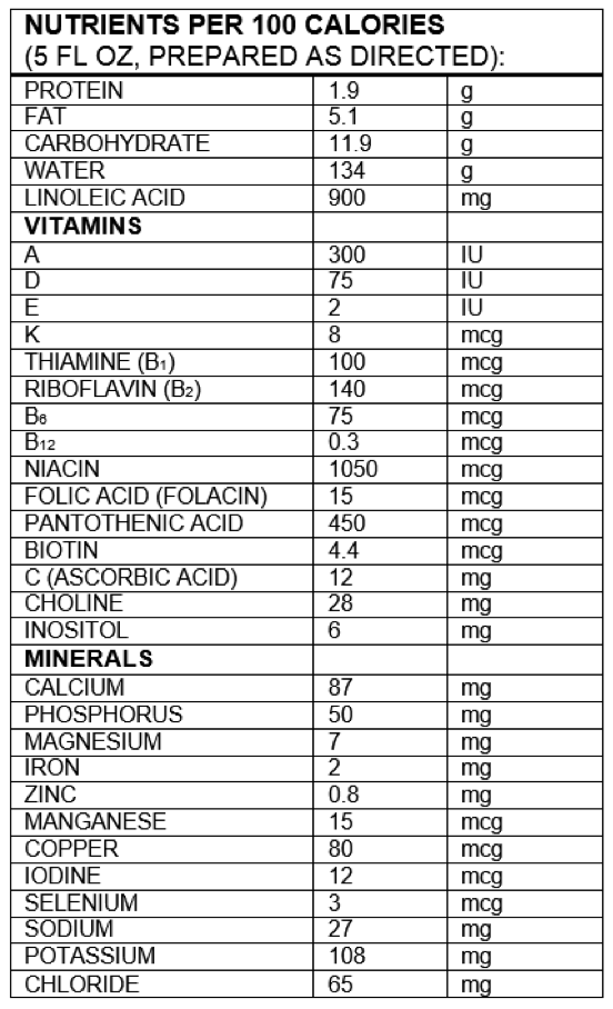 Nutrition Facts Gerber® Good Start® GentlePro 2 Powder Infant Formula