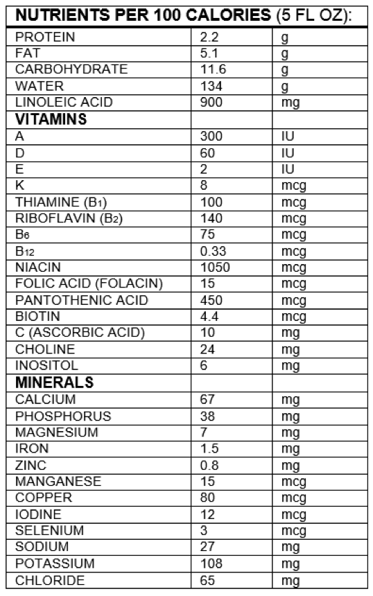 Nutrition Facts Gerber® Good Start® GentlePro Ready to Feed Infant Formula