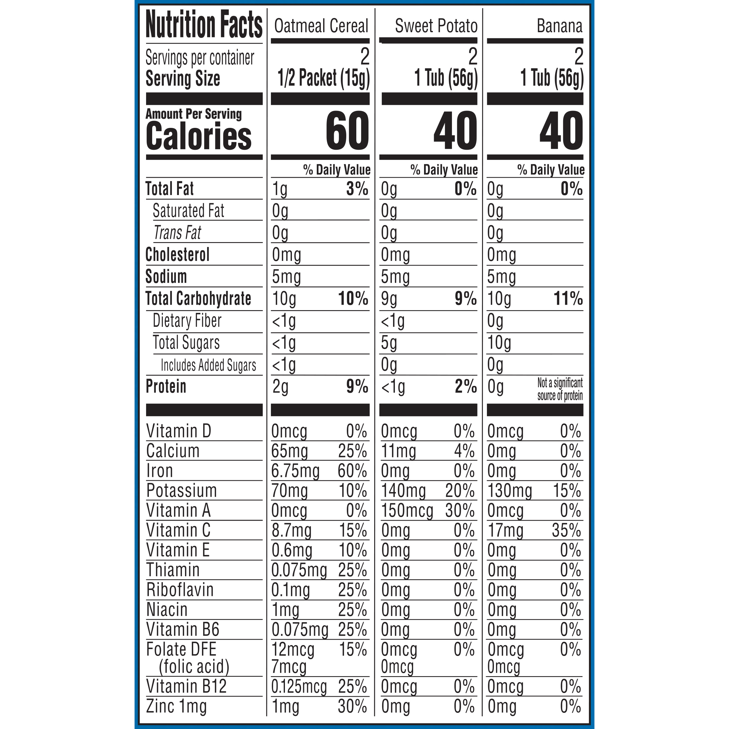 My 1st Solids Baby Food Starter Kit Nutrition Info