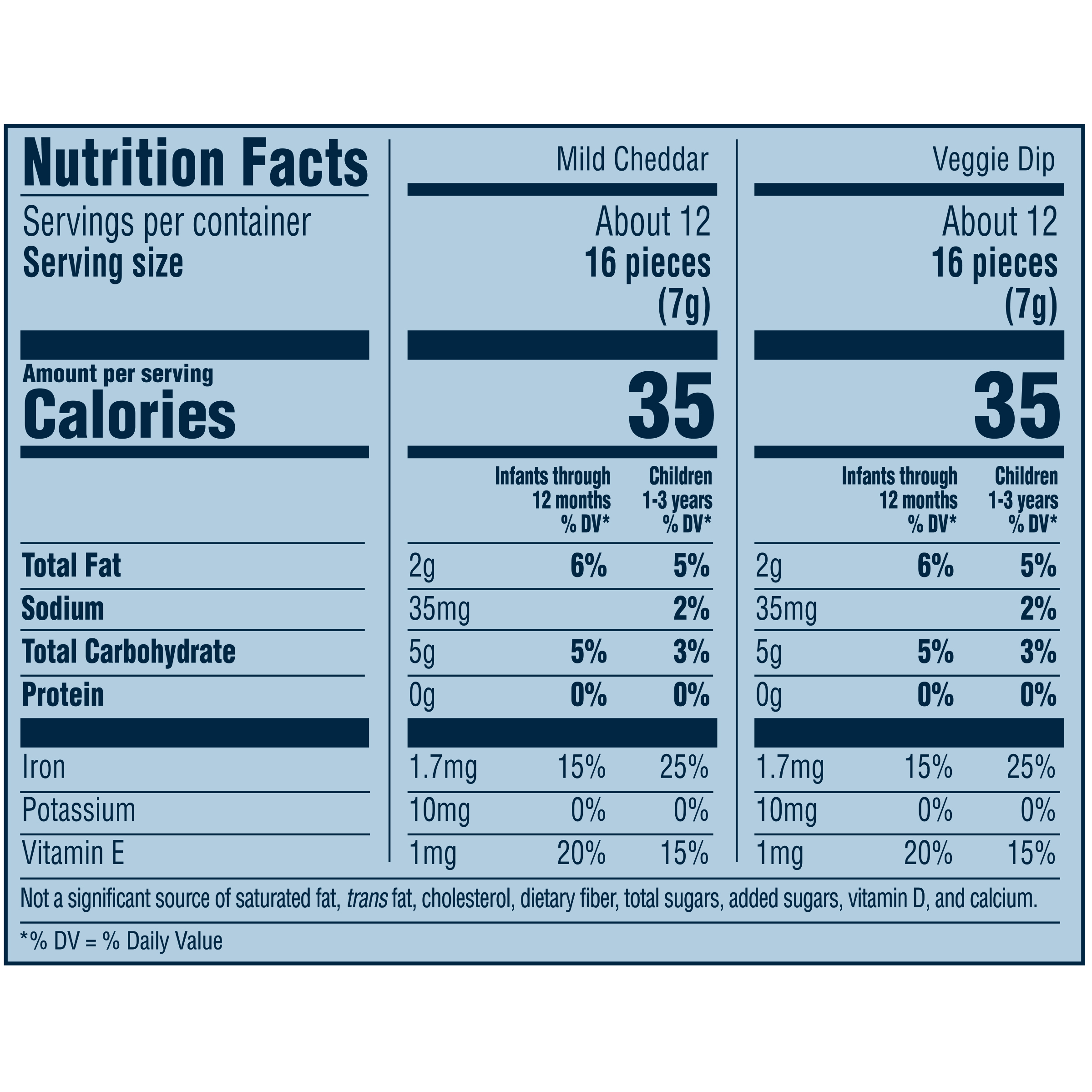 Nutrition Info