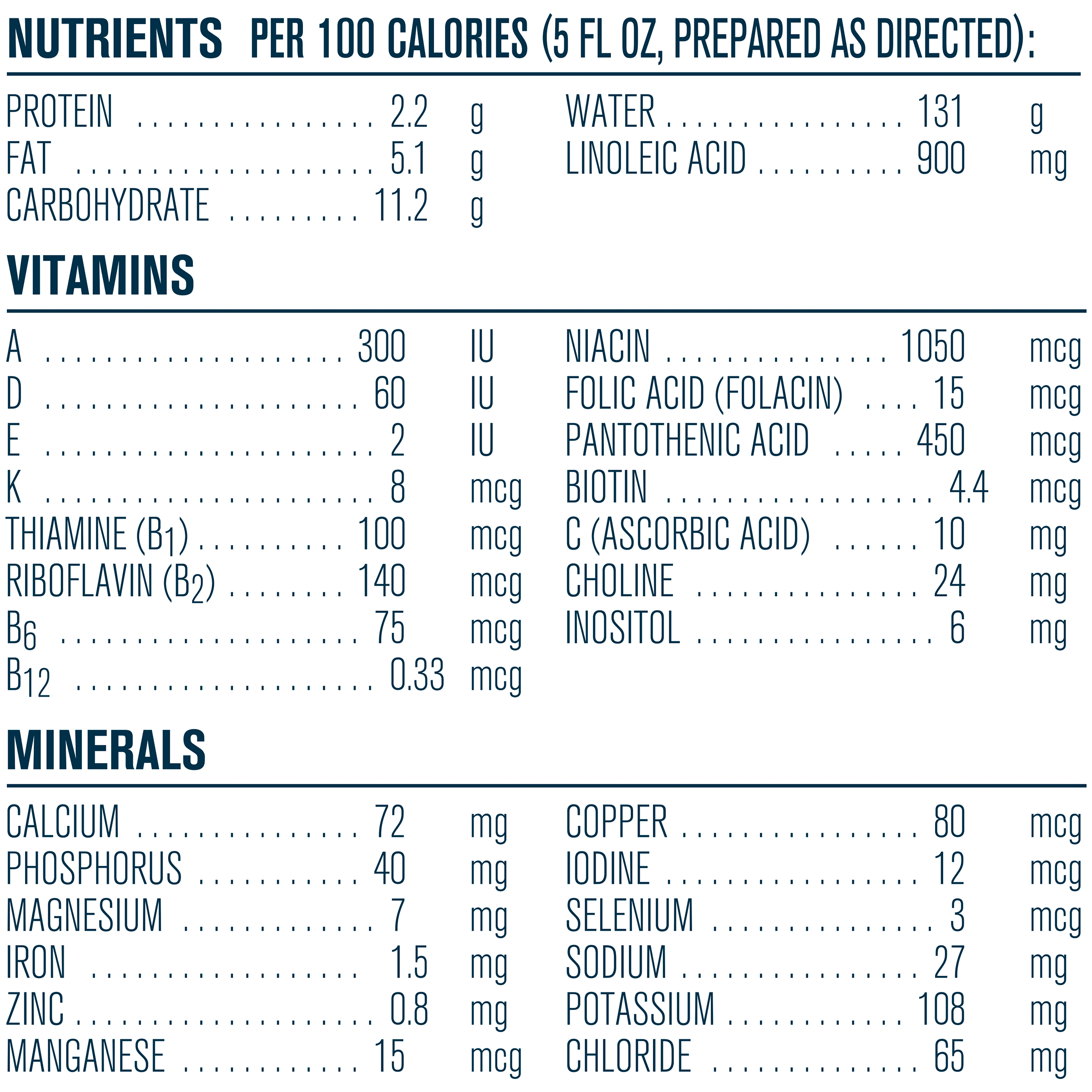 Nutrition Info